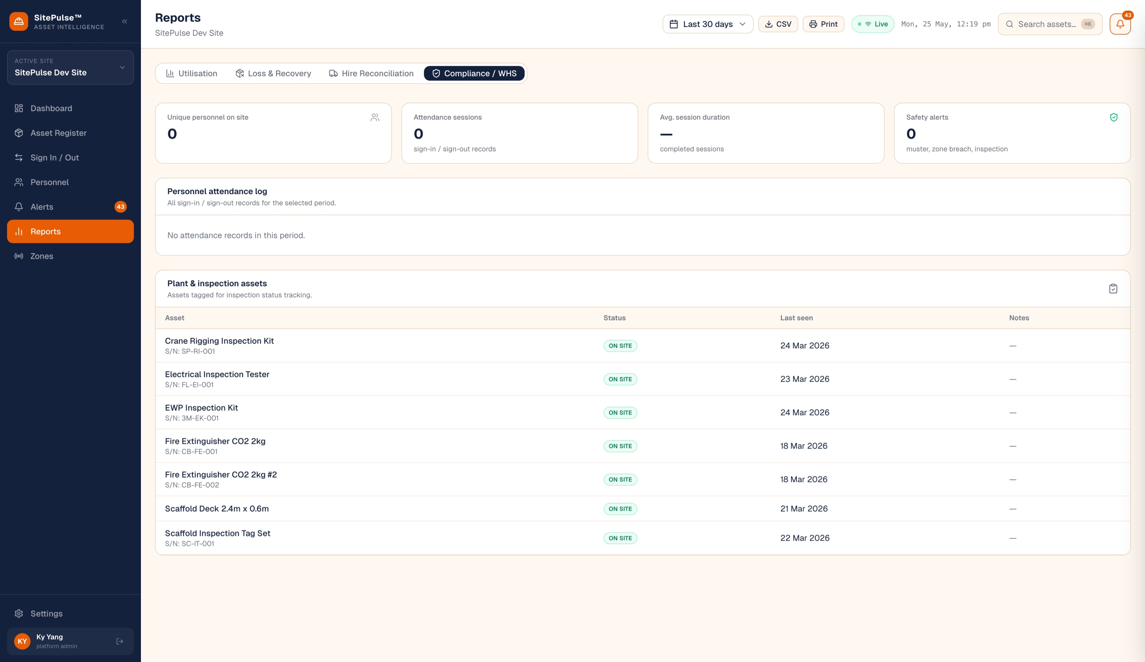 Compliance report